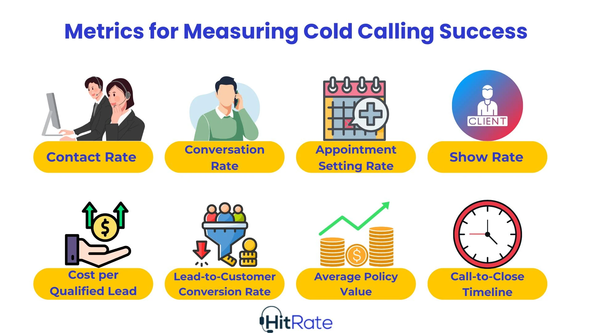 Metrics for Measuring Cold Calling Success