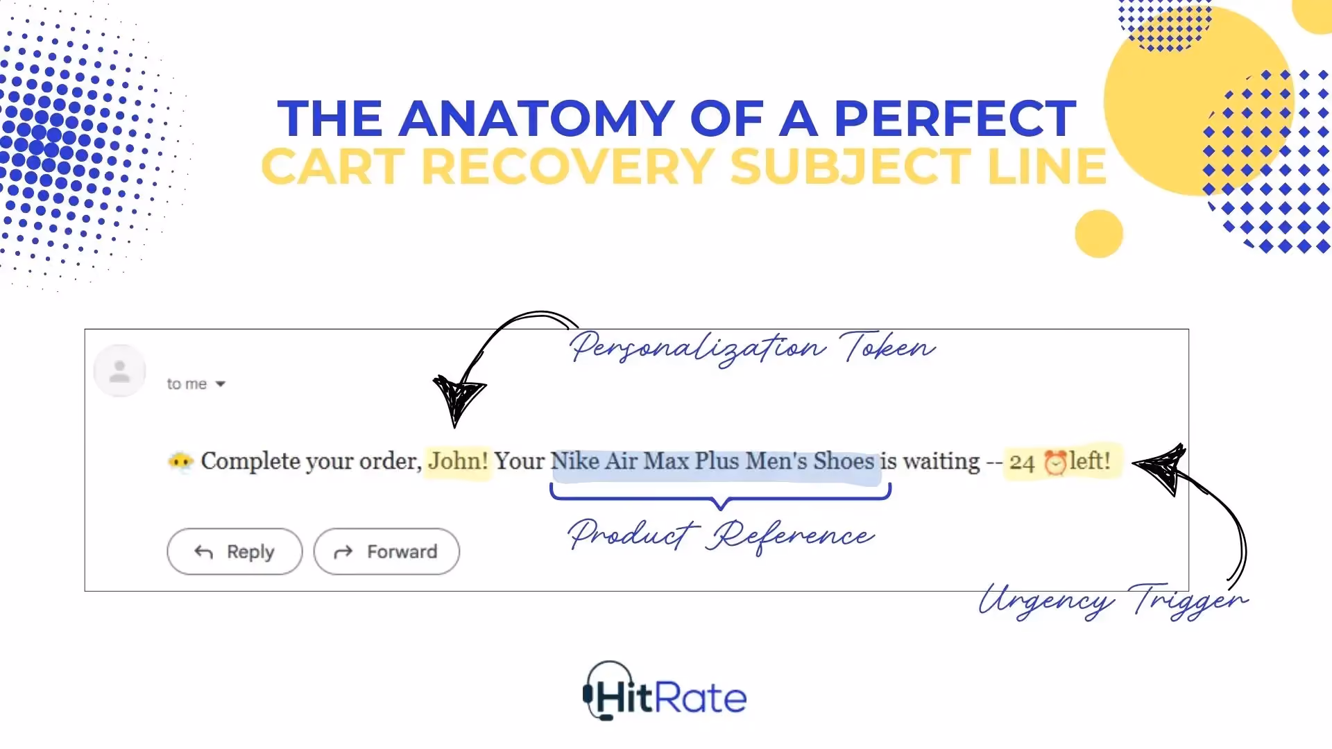 The Anatomy of a Perfect Cart Recovery Subject Line