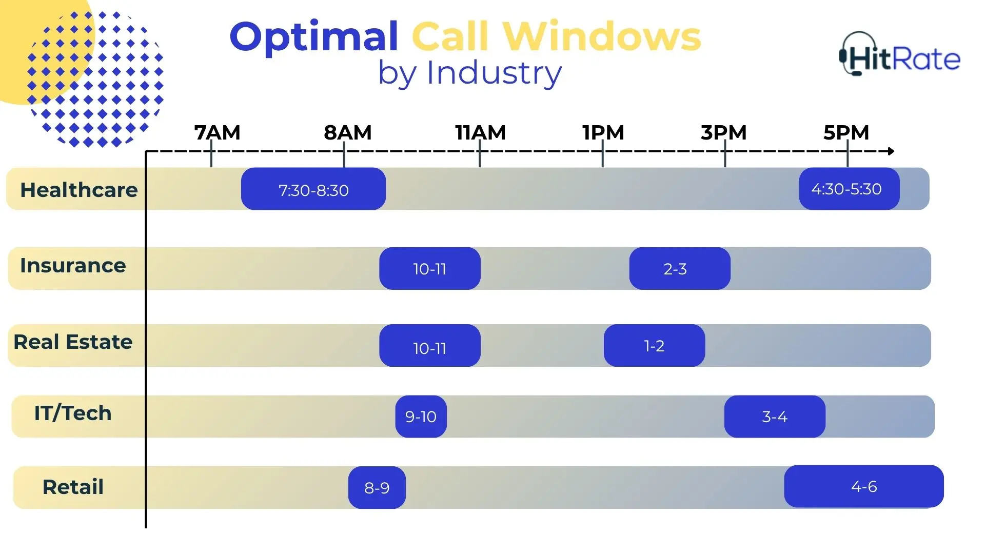 Best Cold Call Windows By Industry