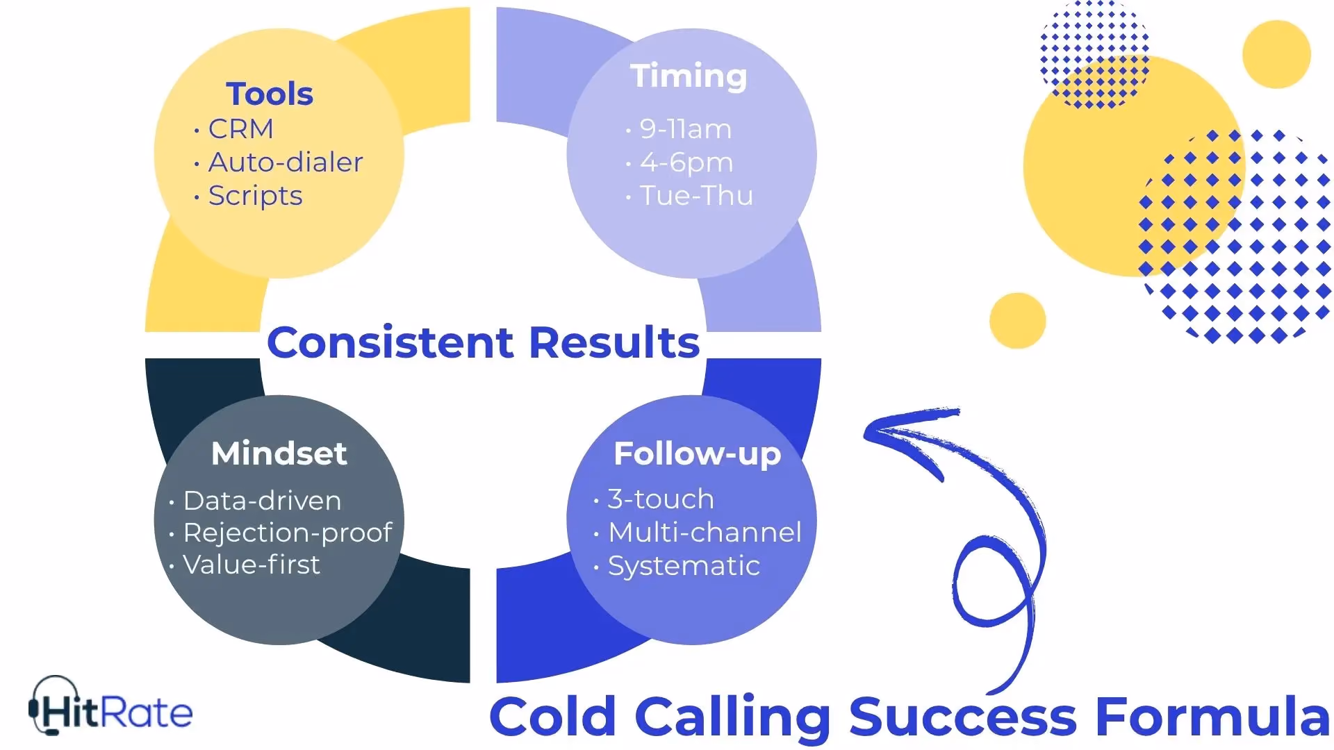 Cold Calling Success Formula