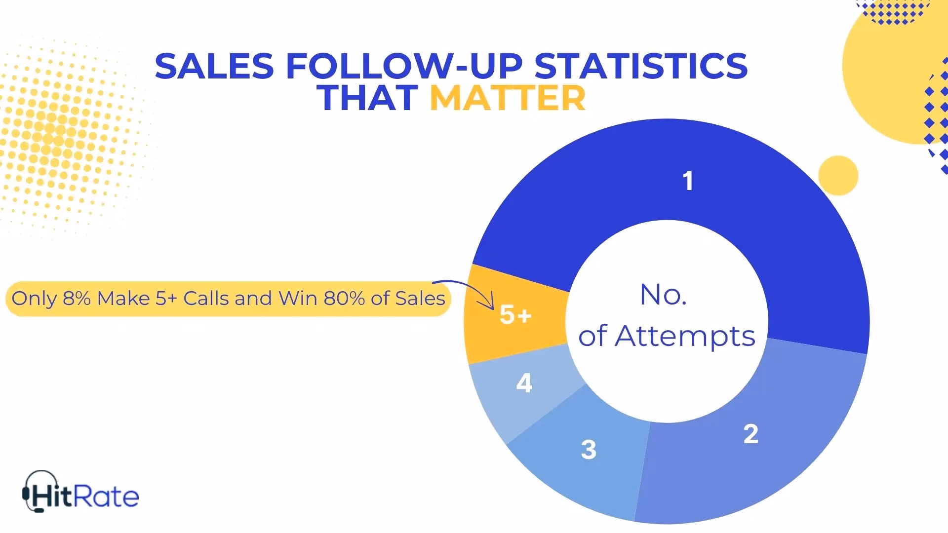 Sales Follow-Up Statistics That Matter
