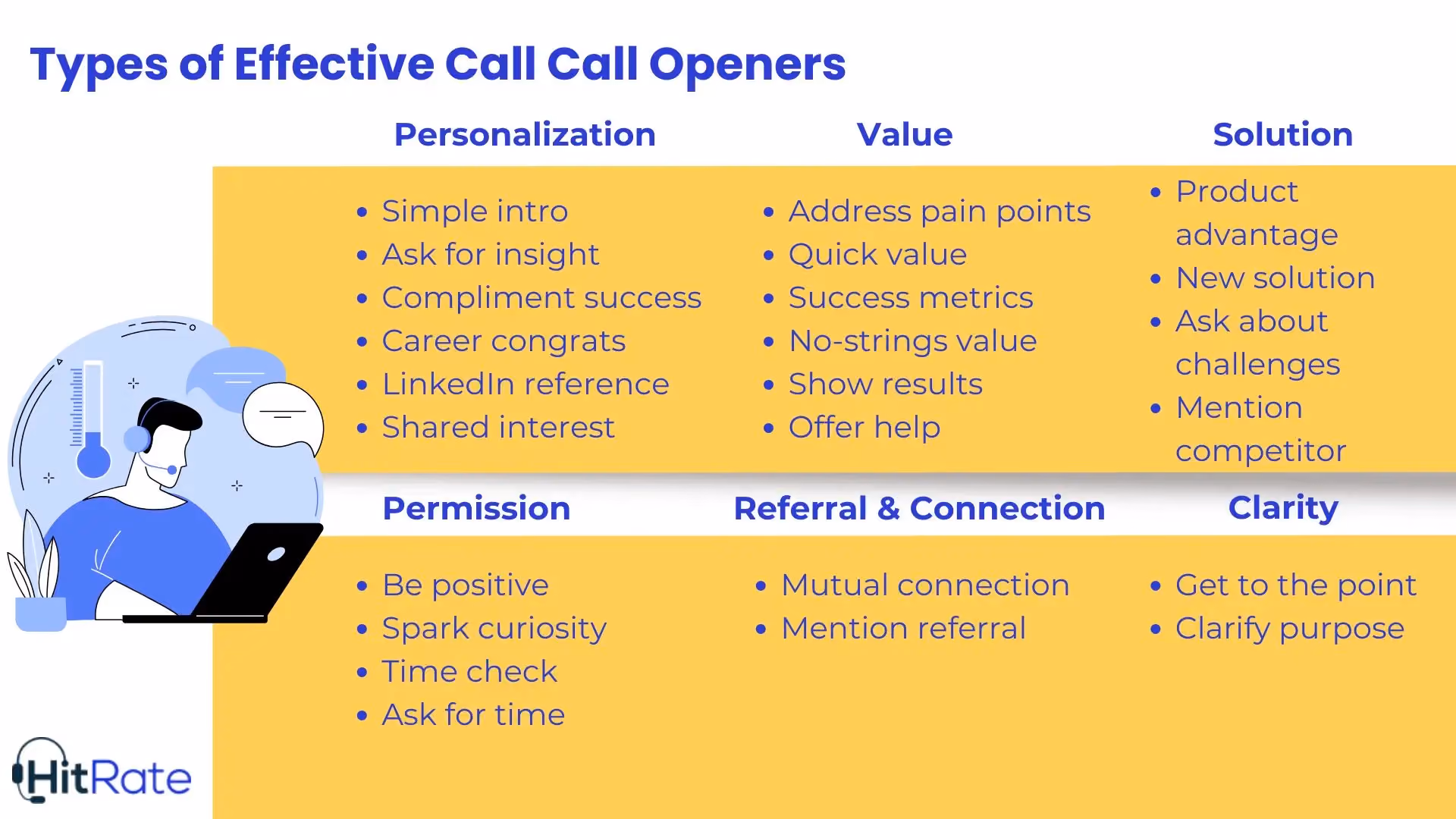 Best Cold Call Opening Lines