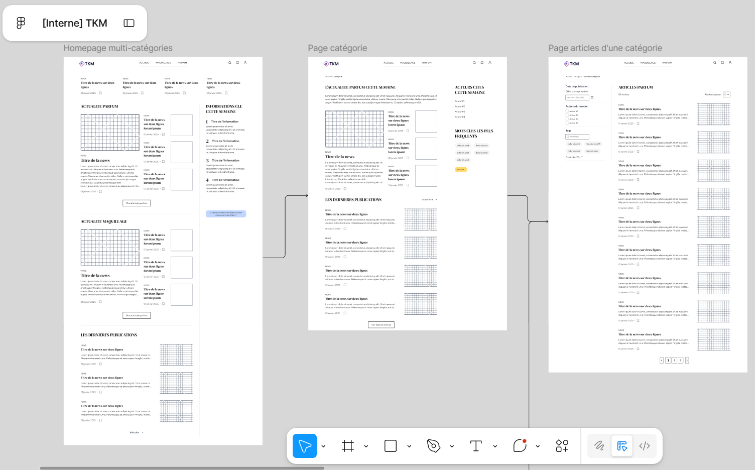 Wireframes TKM - Structure et fonctionnalités du MVP