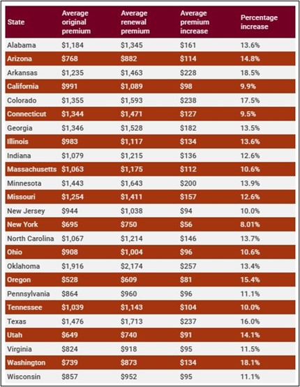 How Much Does Insurance Cost in My State