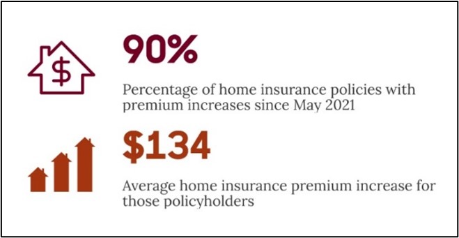 How Much Does Insurance Cost in My State