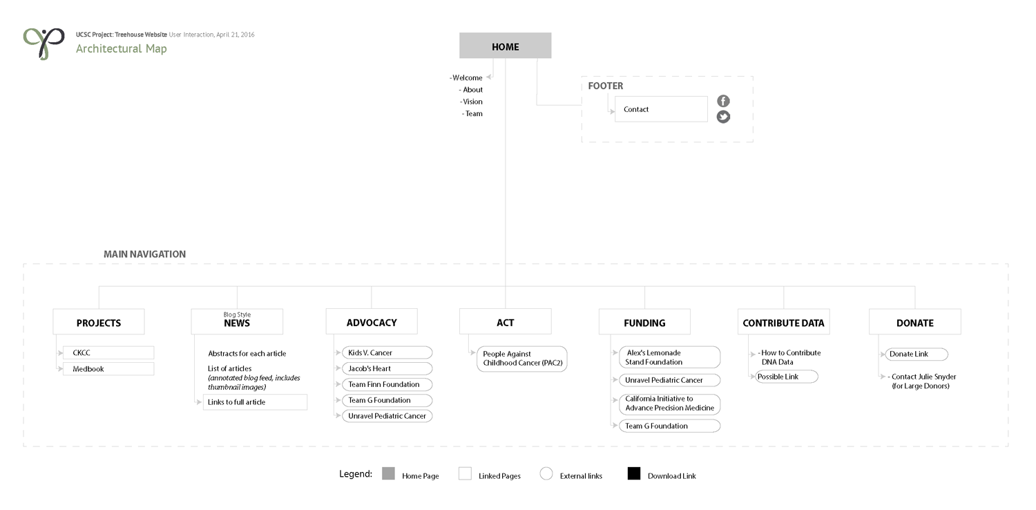 site map
