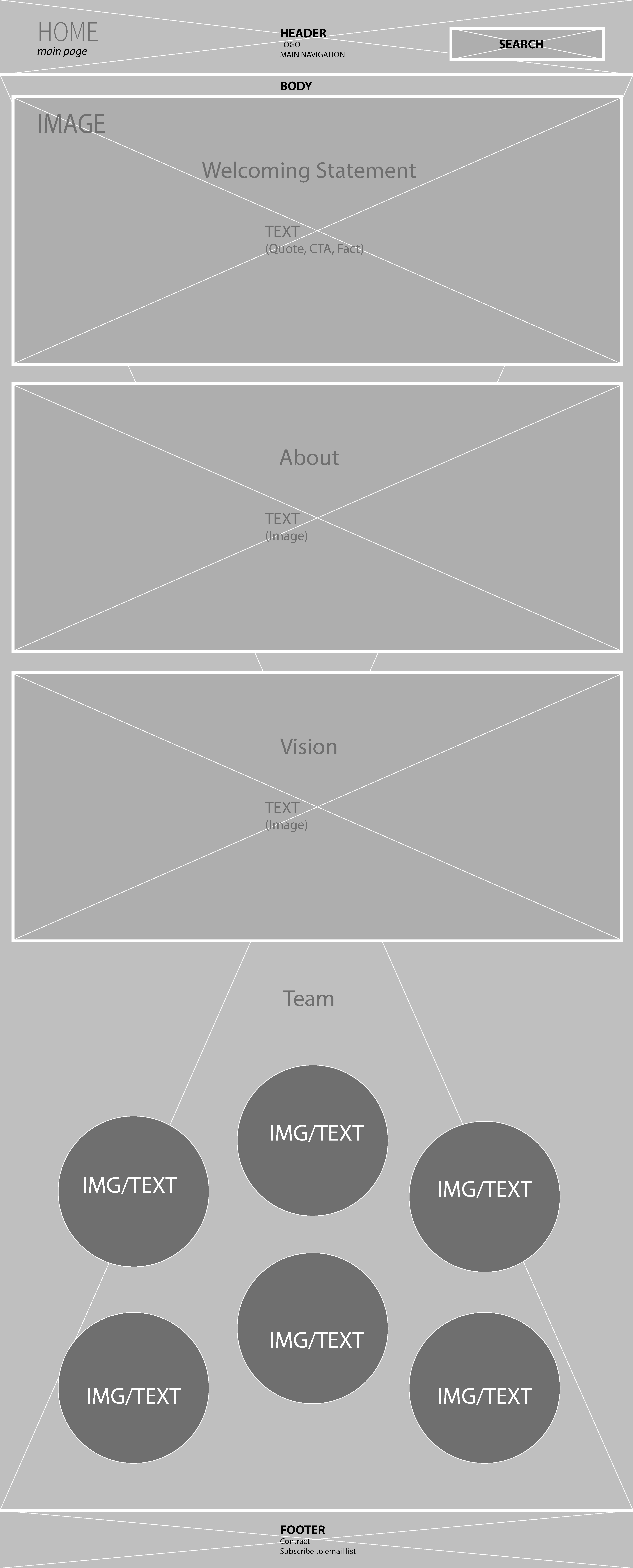wireframe 1
