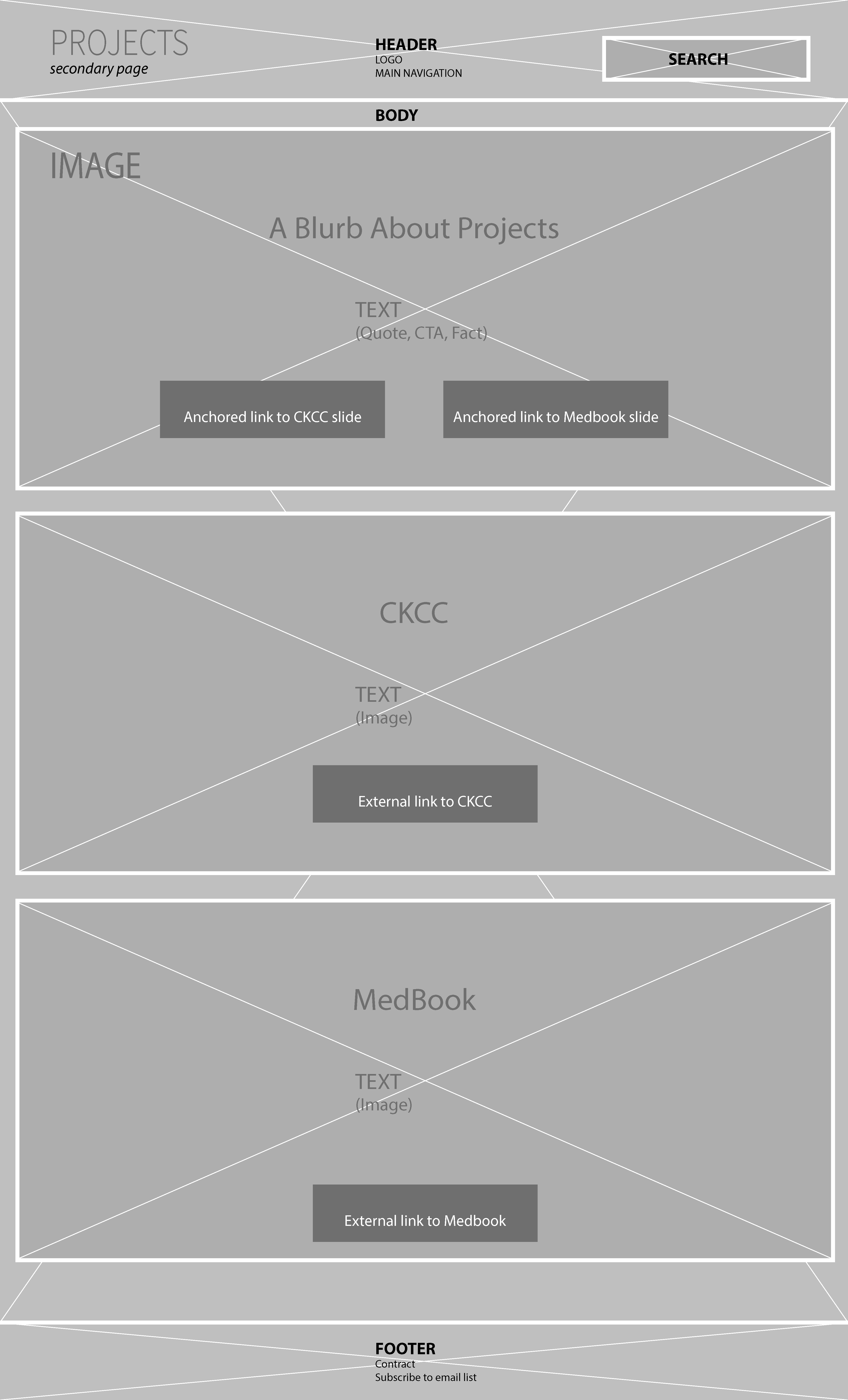 wireframe 5