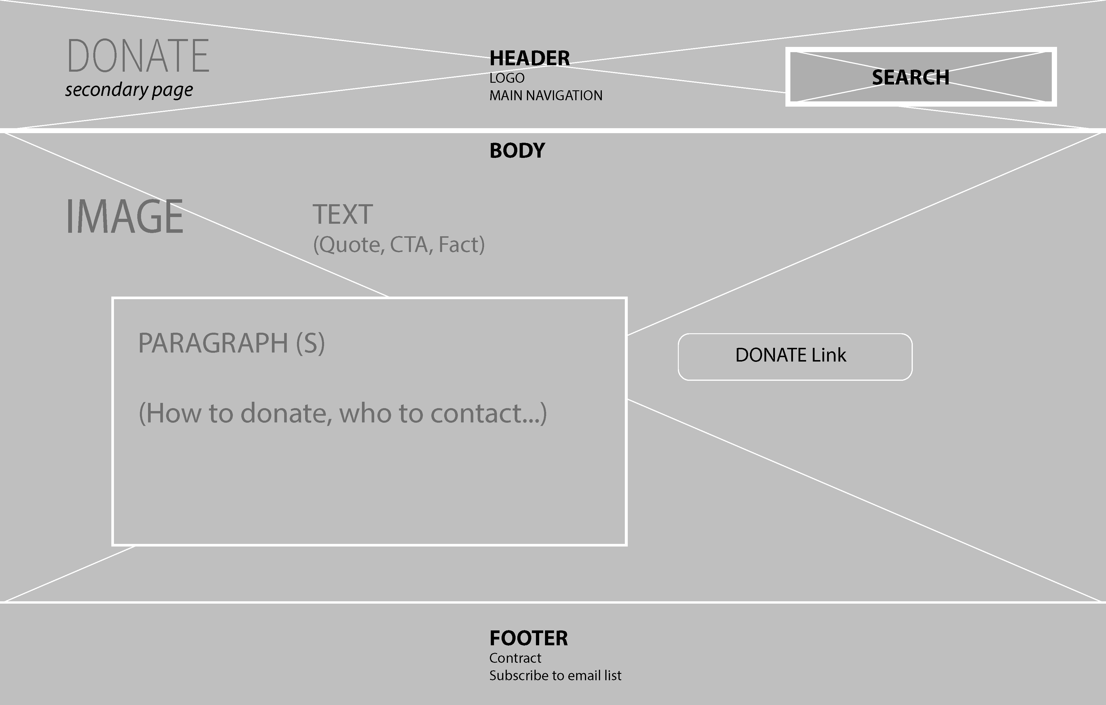 wireframe 4