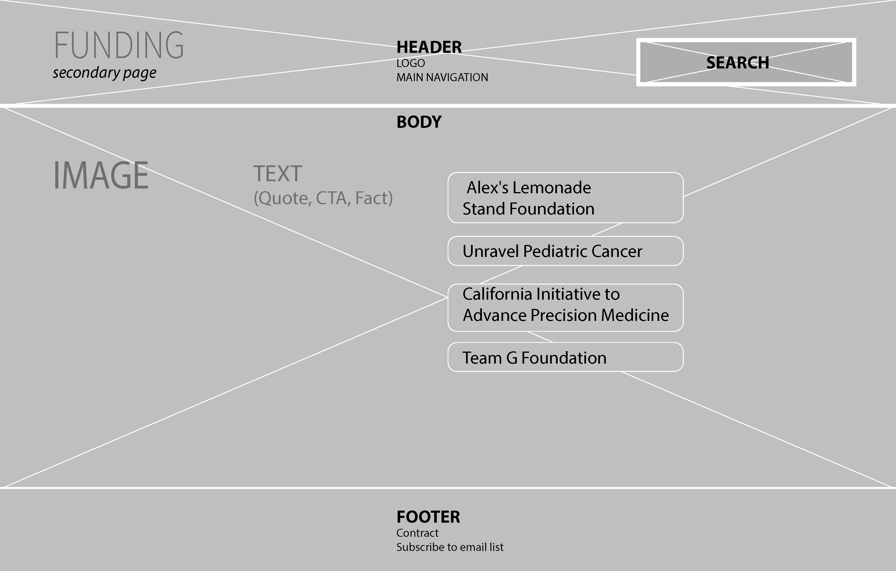 wireframe 2