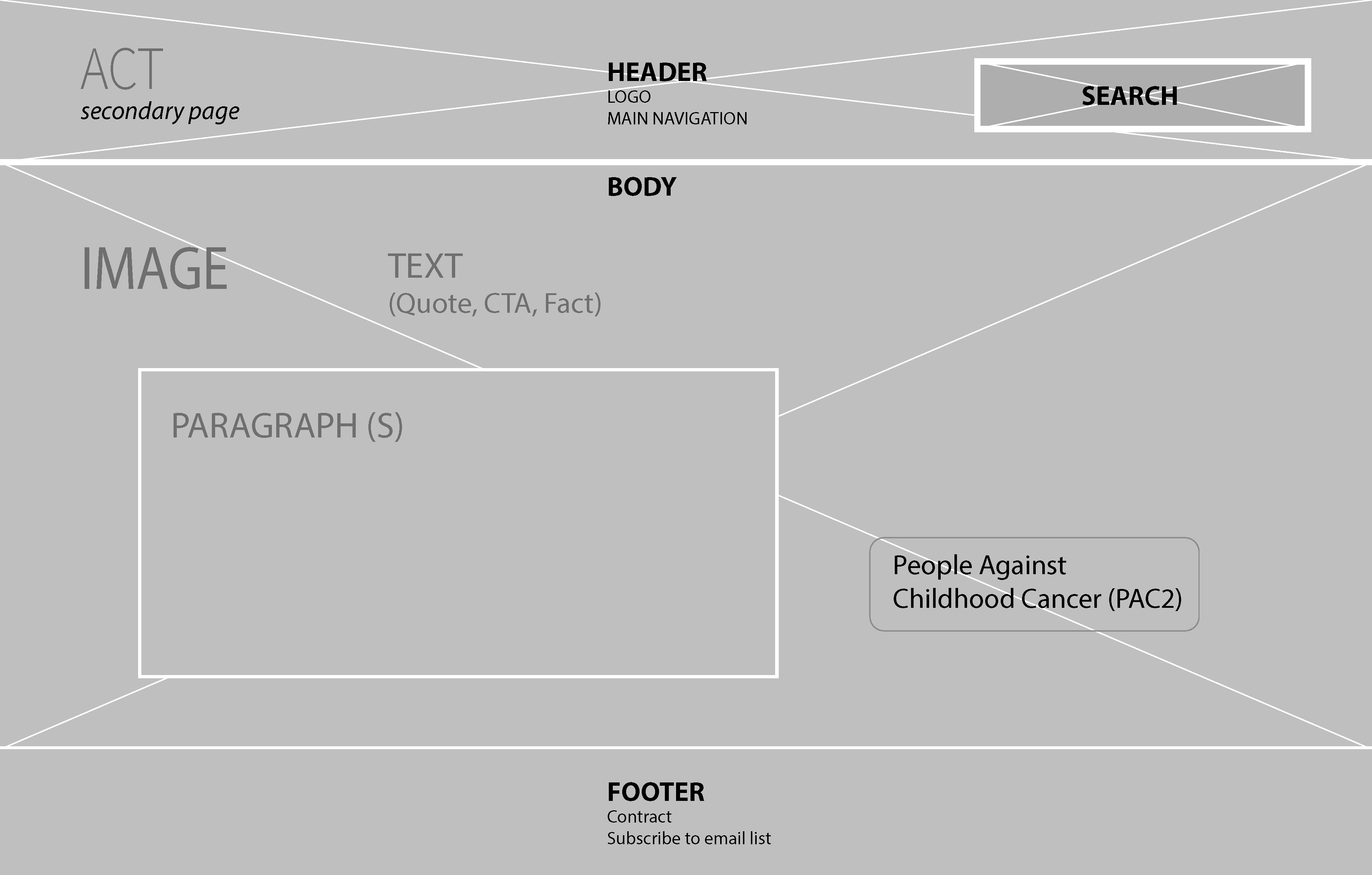 wireframe 7