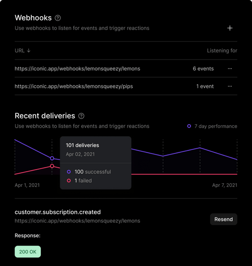 Payments, tax & subscriptions for software companies • Lemon Squeezy