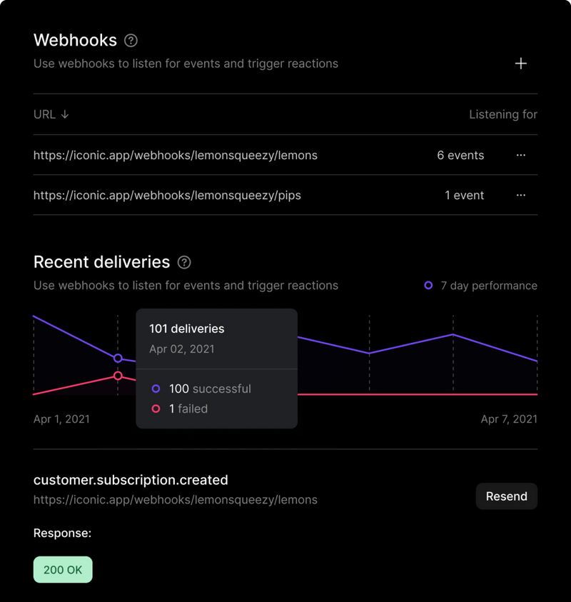 Payments, tax & subscriptions for software companies • Lemon Squeezy