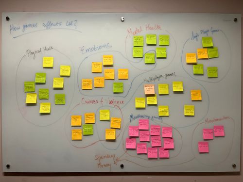 Affinity mapping figure