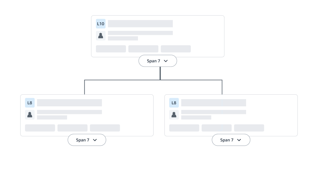 Org chart tree visual example