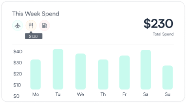 Integration Edge for Expense Management