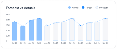 Financial Planning & Analysis (FP&A) Platform Integrations