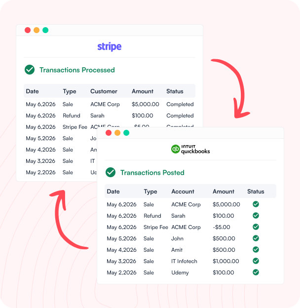 Entries Posted to QuickBooks