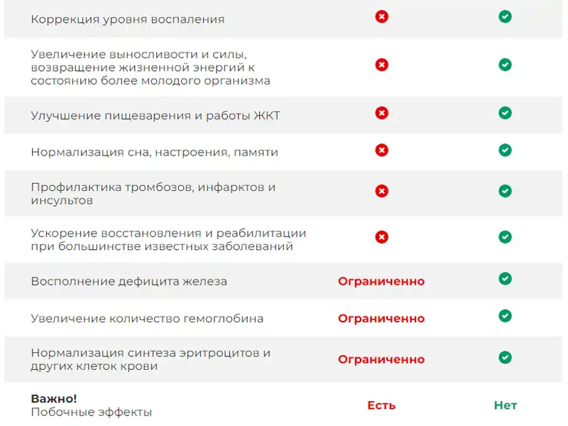 Таблица сравнение минерала Синтезит с обычными препаратами