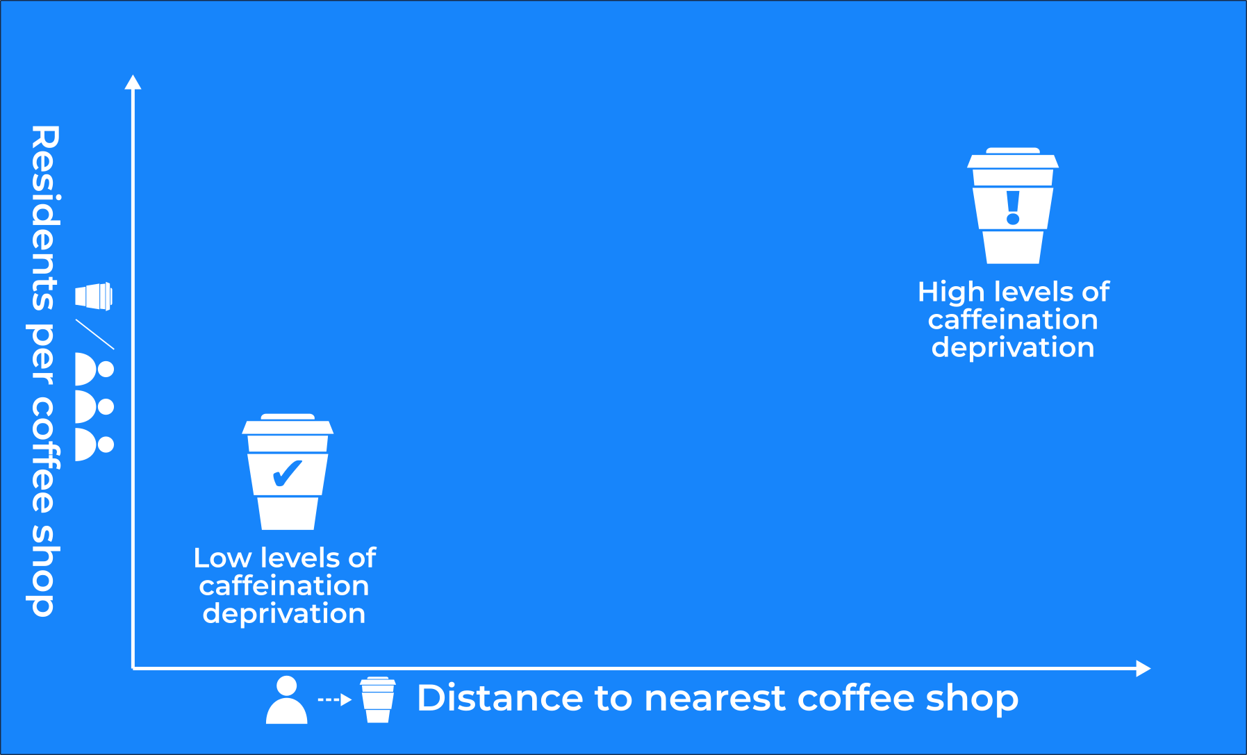 calculation graph for analysis