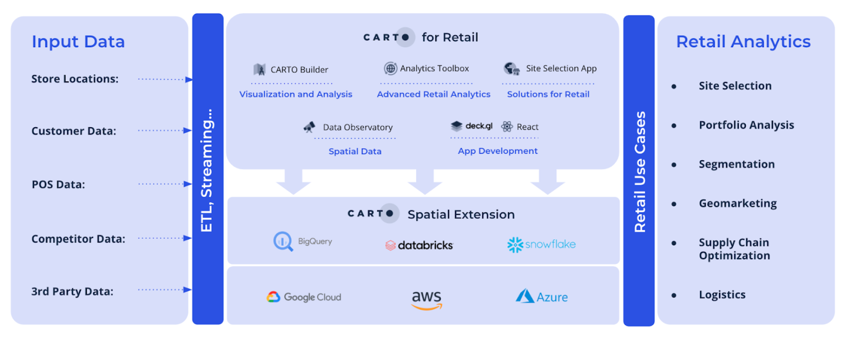 Dashboard app