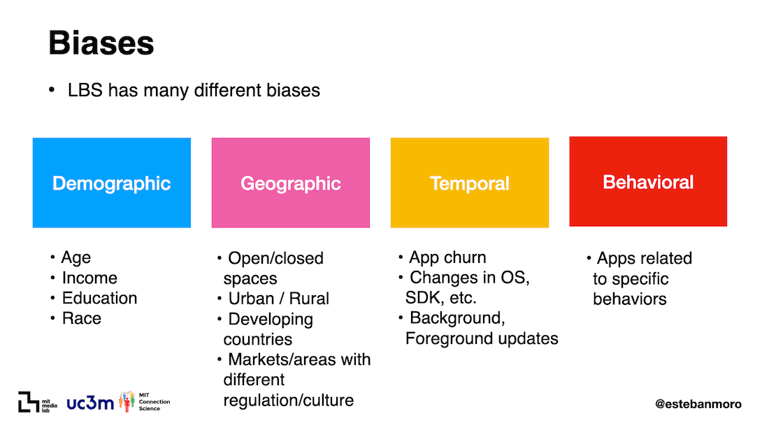 Biases in human mobility data by Esteban Moro  researcher and professor at MIT and UC3M