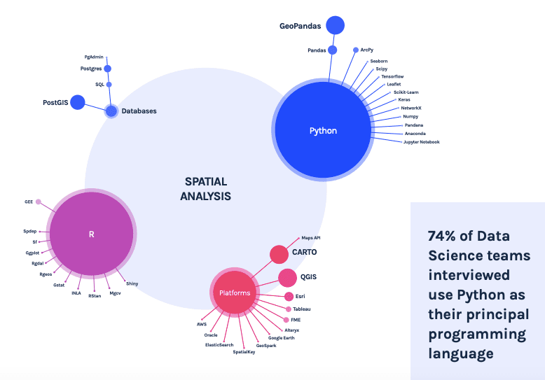 Preferred Spatial Programming Language