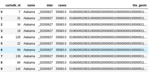 A screenshot of the dataframe after transformation