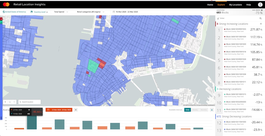 Screenshot showing the delta between spending in New York