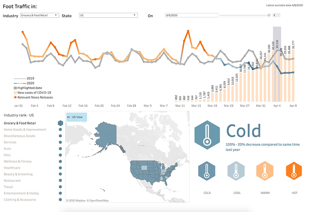 Screenshot of Unacast's Retail Impact Scoreboard