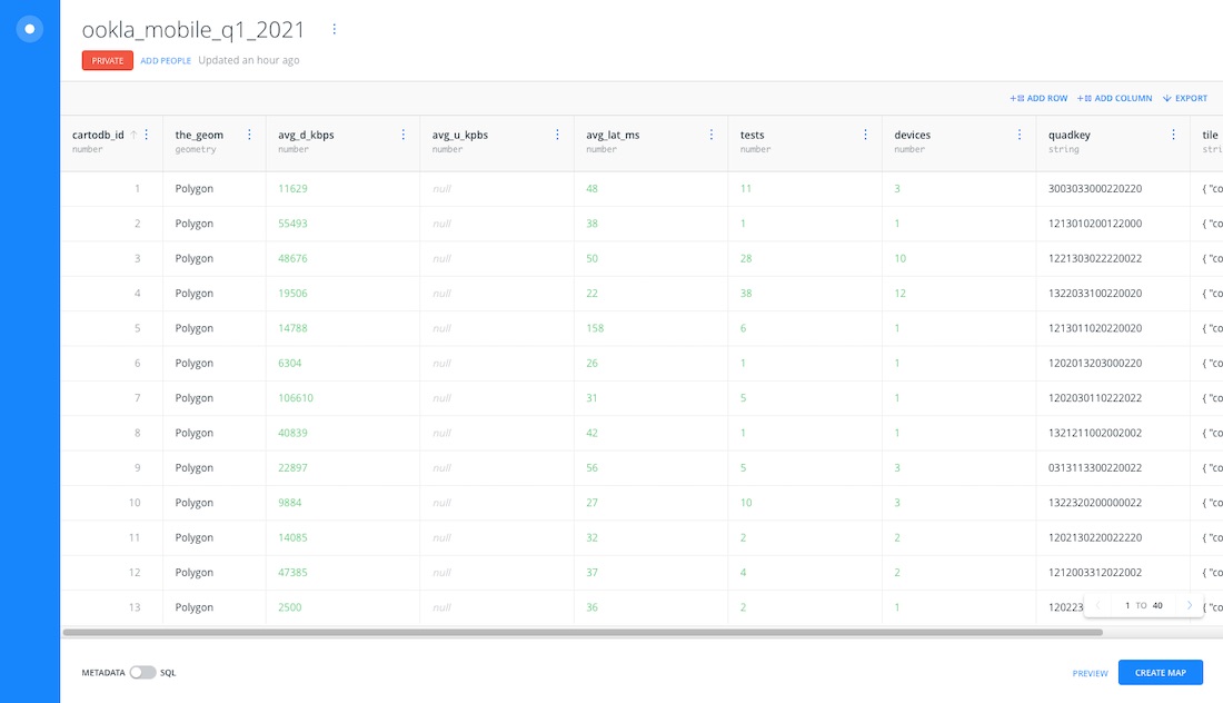 A screenshot showing the data loaded into CARTO