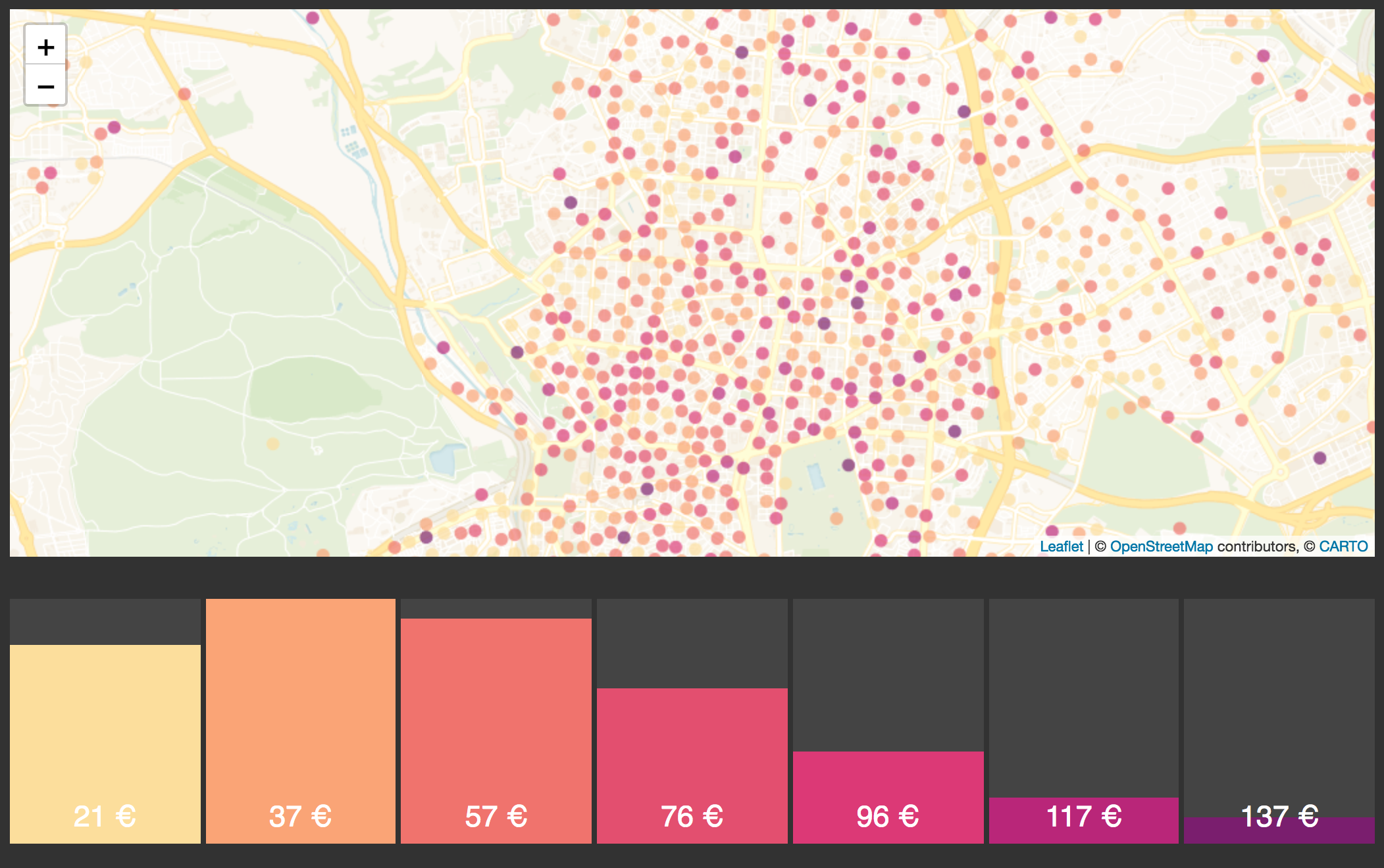 How to use CARTO.js with React