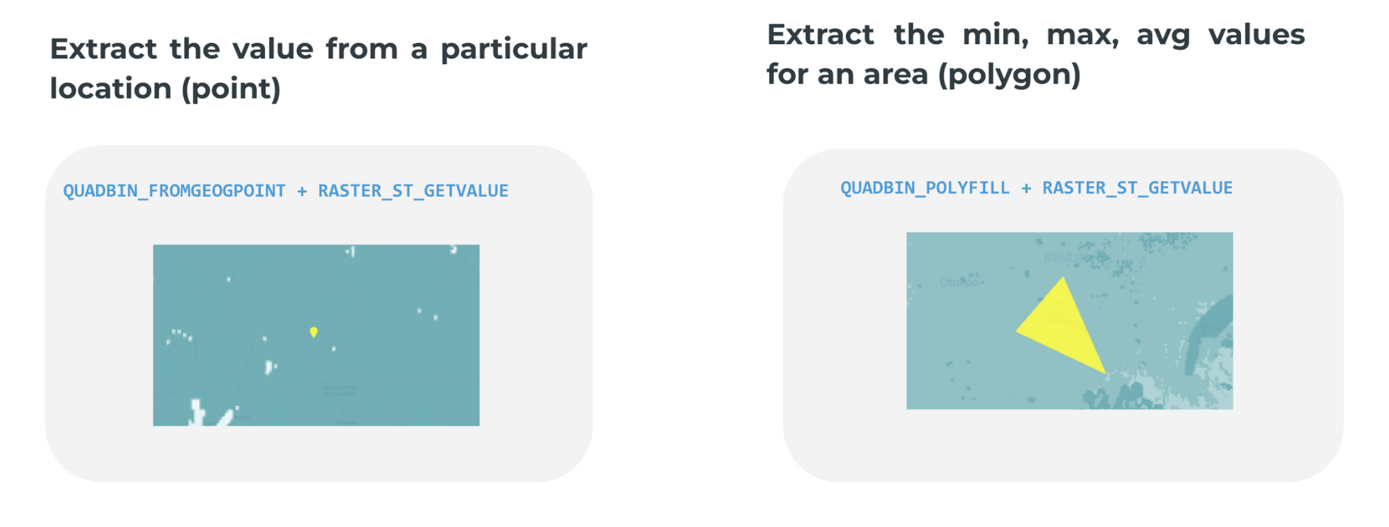 A diagram explaining CARTO's UDFs for raster data