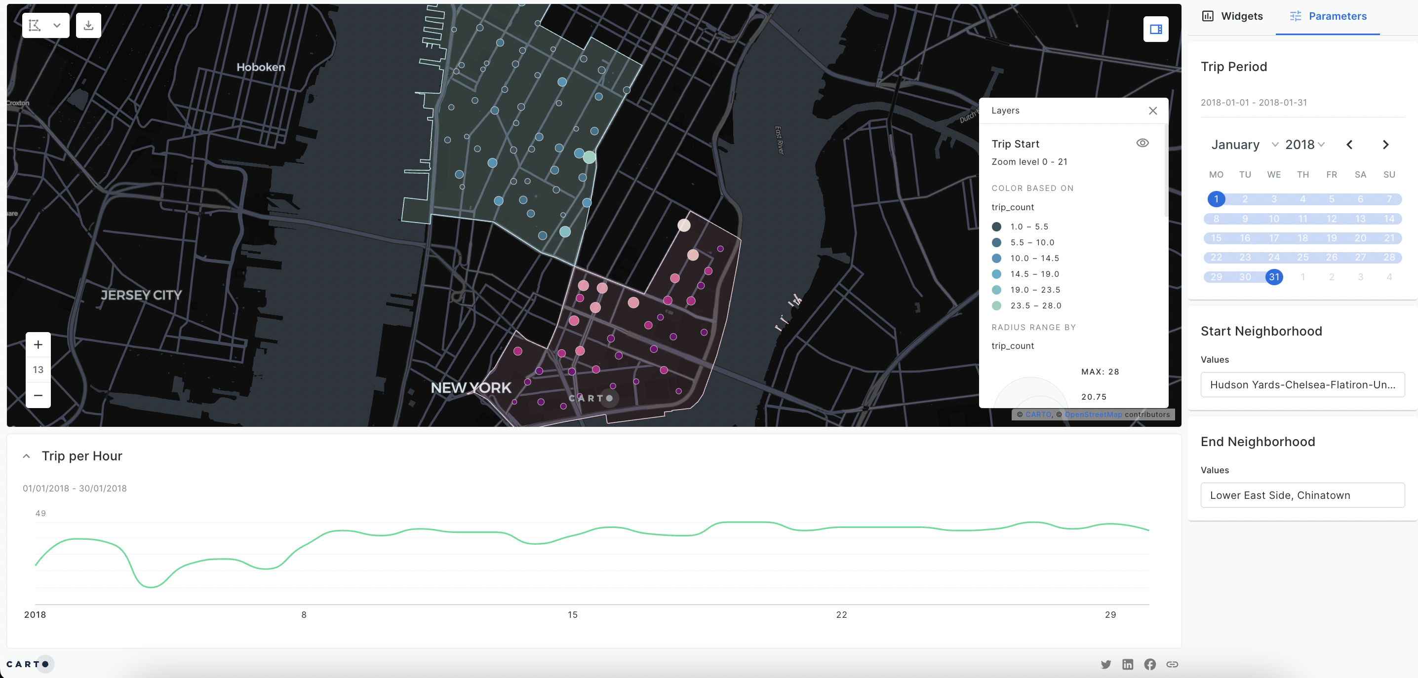 A screenshot of a map showing Citi Bike origins and destinations in Manhattan