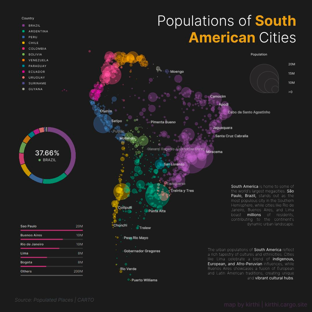 A map showing City populations across South America.