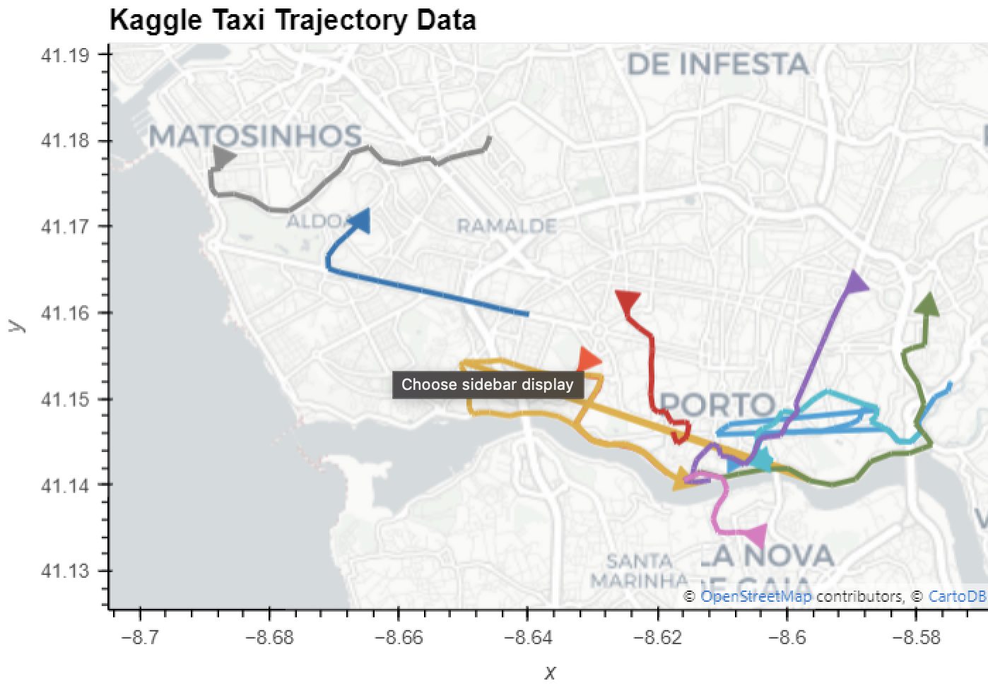 A plot showing trajectory data