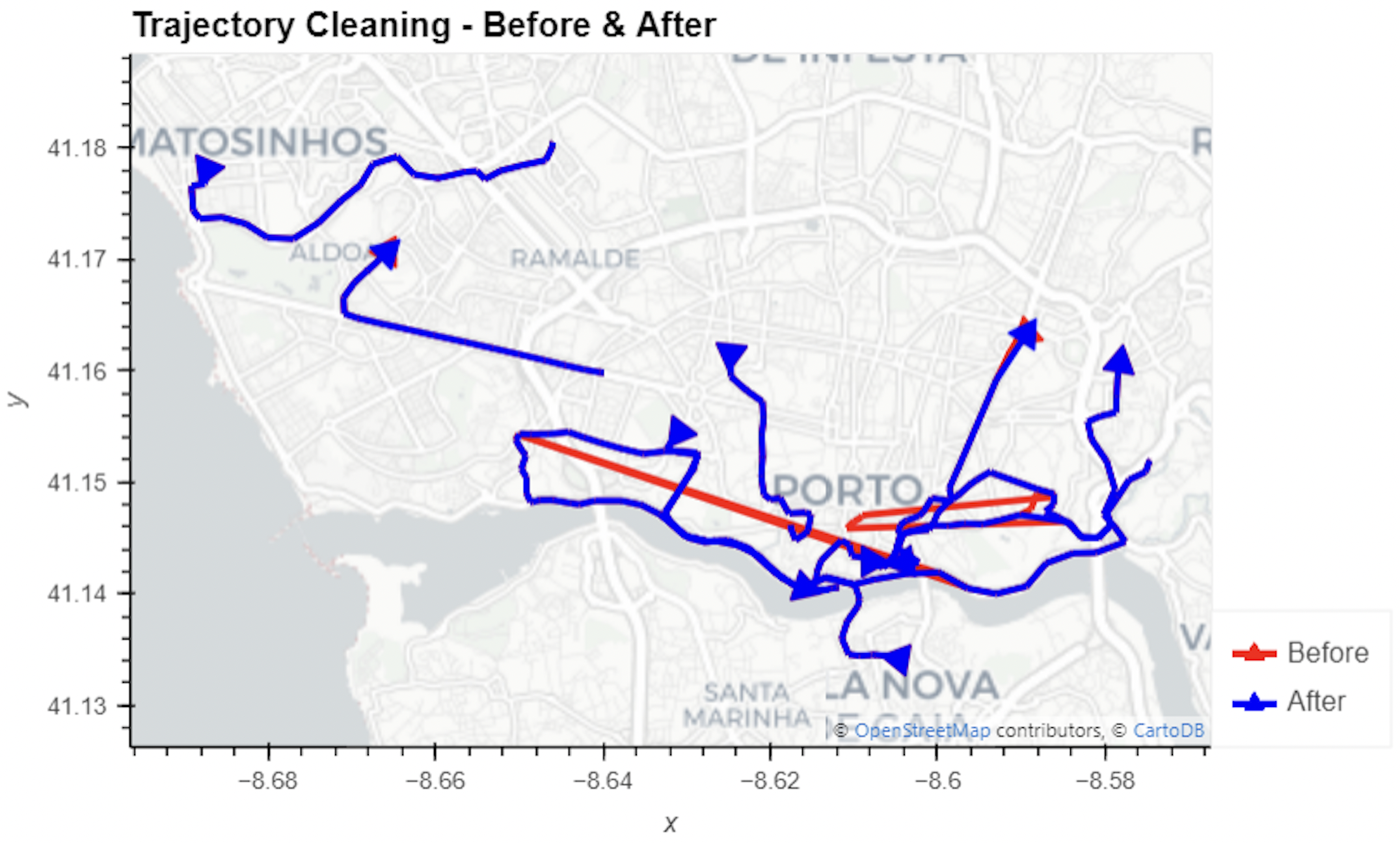 A plot of the cleaned trajectories