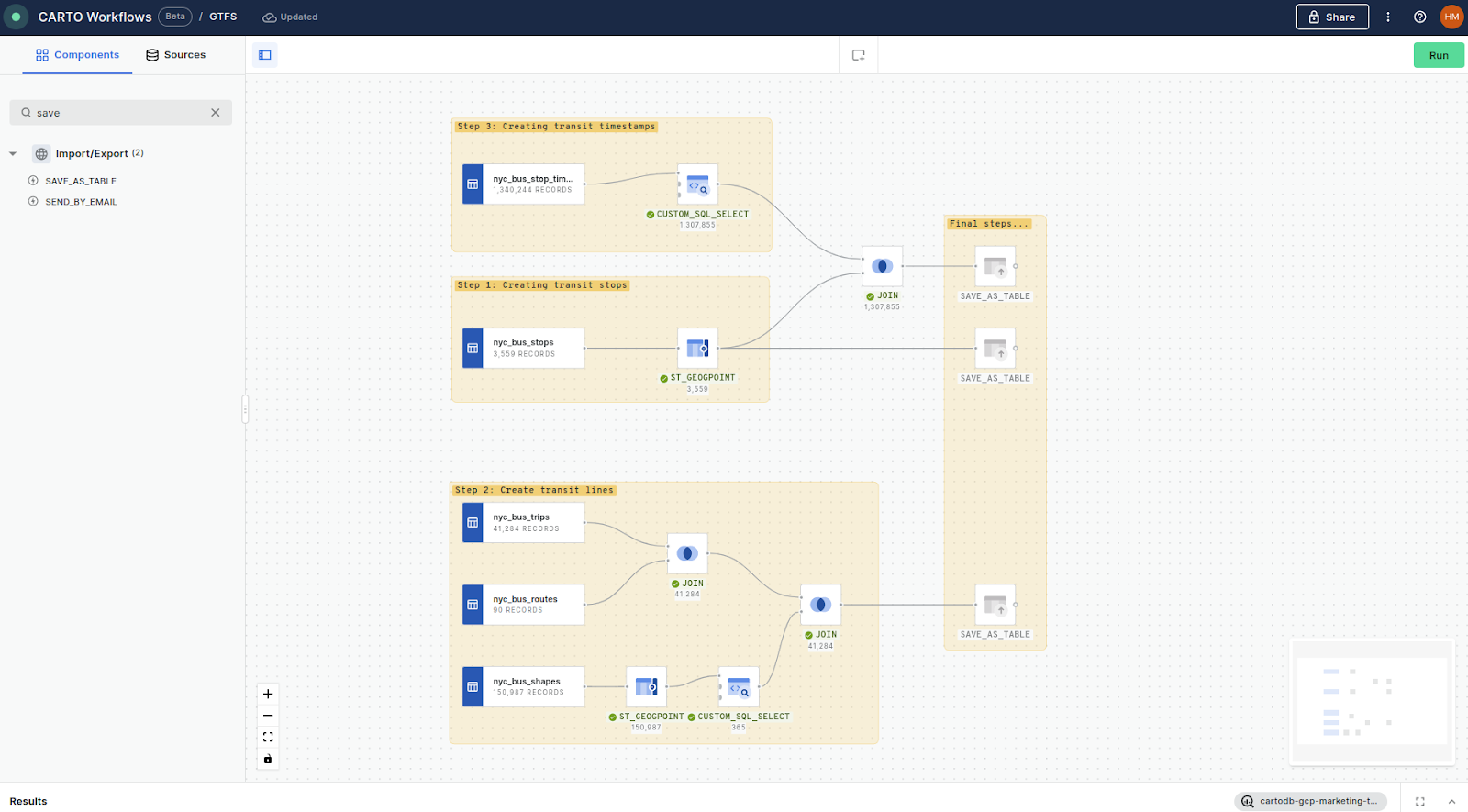 A screenshot showing CARTO Workflows, with the stages from all of the above tutorials highlighted.