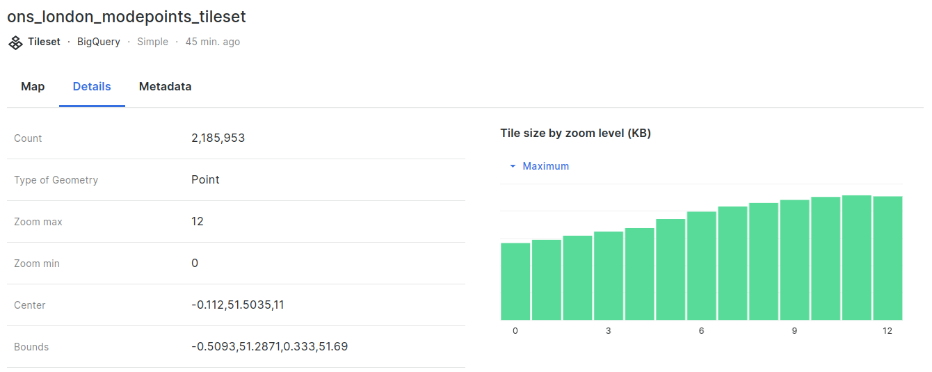 A screenshot showing storage information for this dataset, and how tile size increases with zoom level.