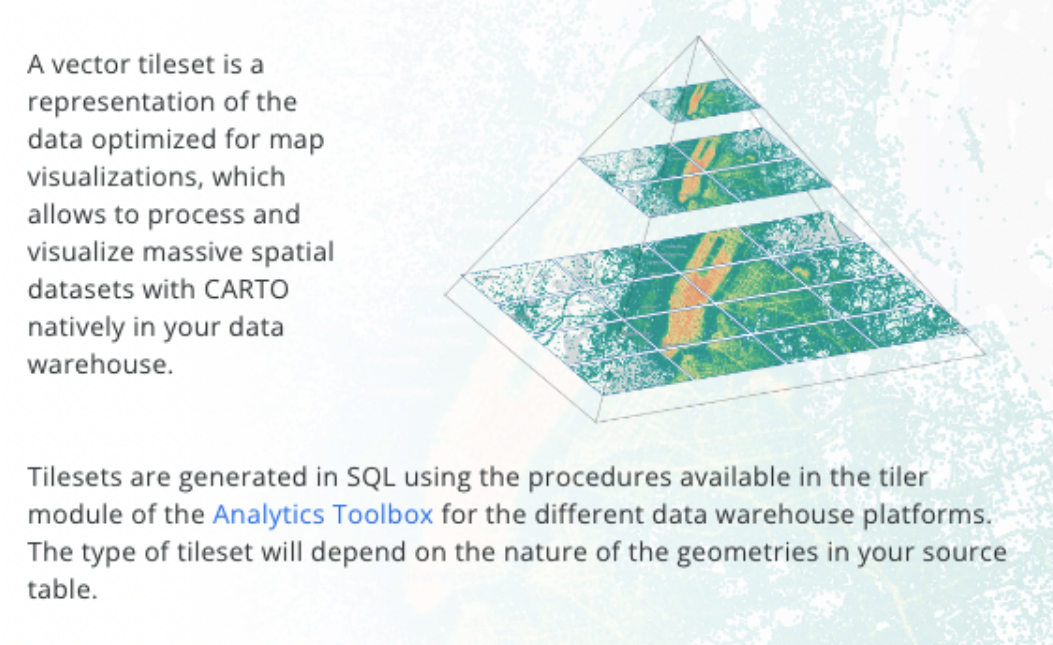 A diagram showing how tilesets work, visualized as a pyramid mapped at different scales