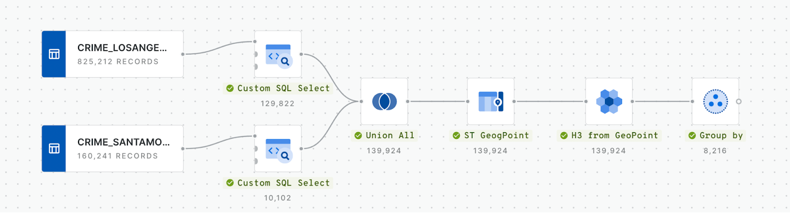 Processing crime data with CARTO Workflows