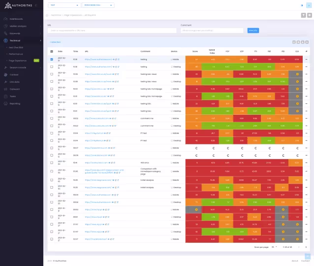 Full Core Web Vitals report history for all imported URLs