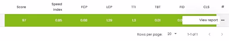 Core Web Vitals summary scores