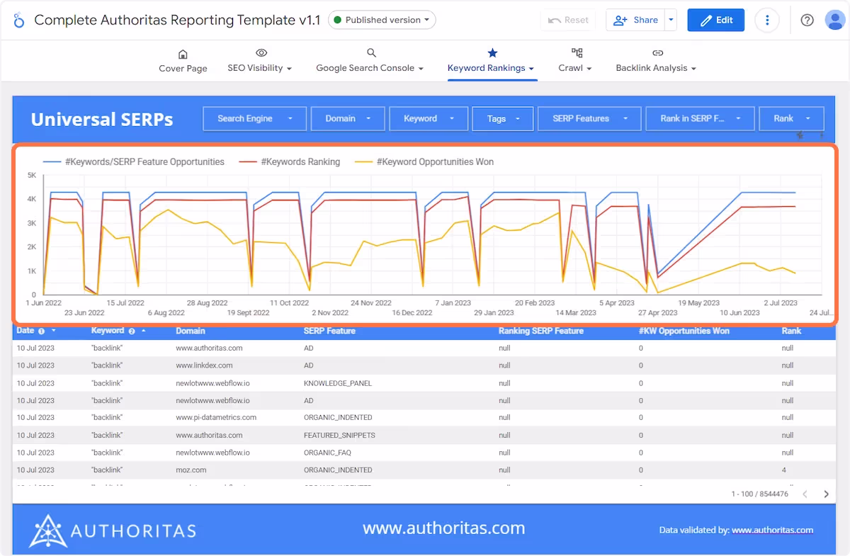 Universal SERP Features