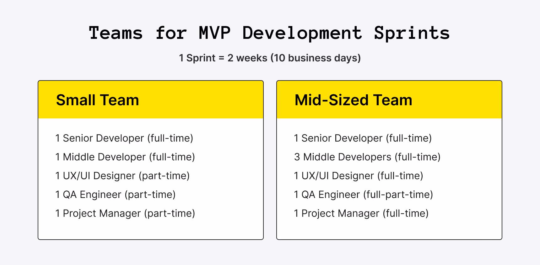Teams for MVP Development Sprints