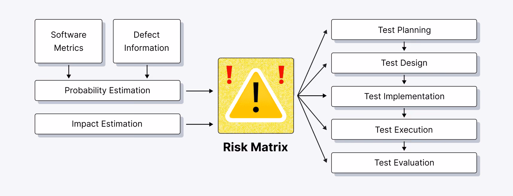 QA & Software Testing Risk Marix