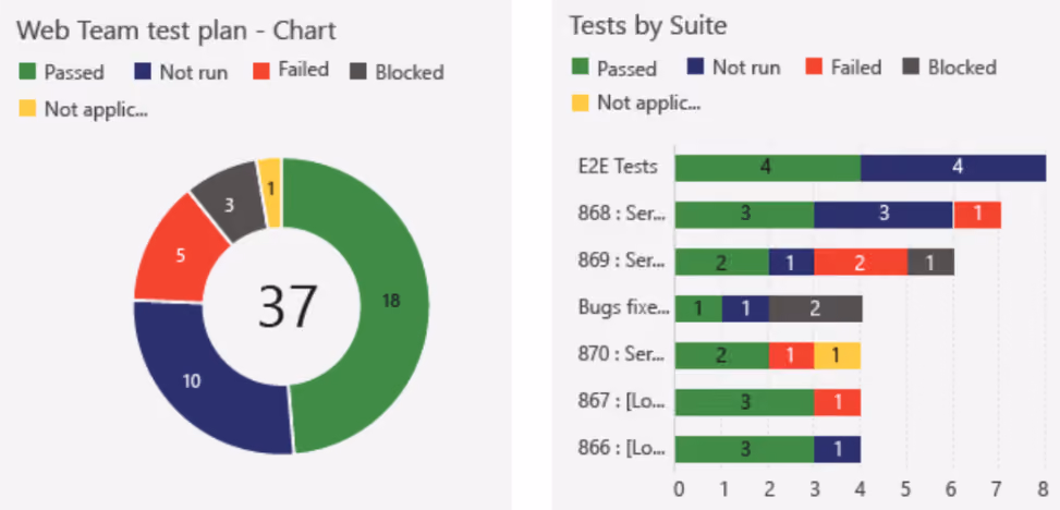 Azure DevOps Sample Light-Weight Test Charts