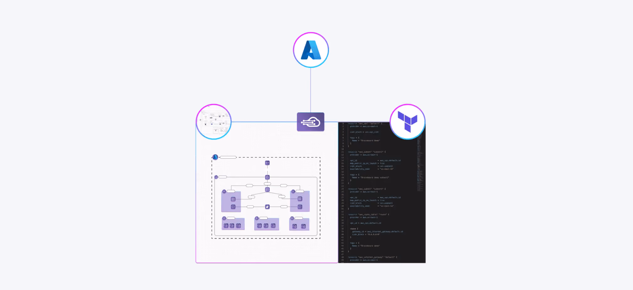 Brainboard: Turning Azure infrastructure into Terraform code