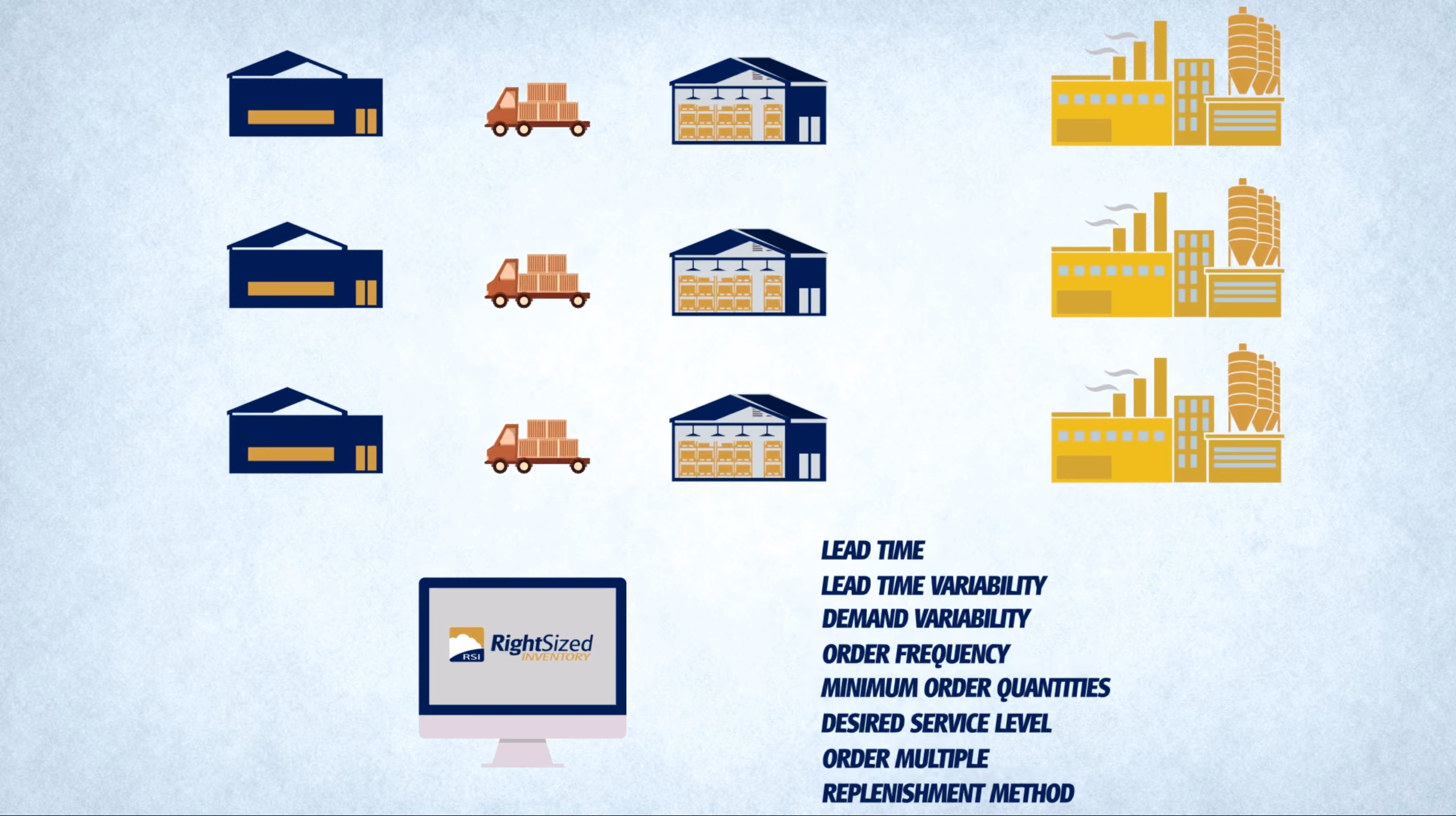 What Right Sized Inventory Software Offers