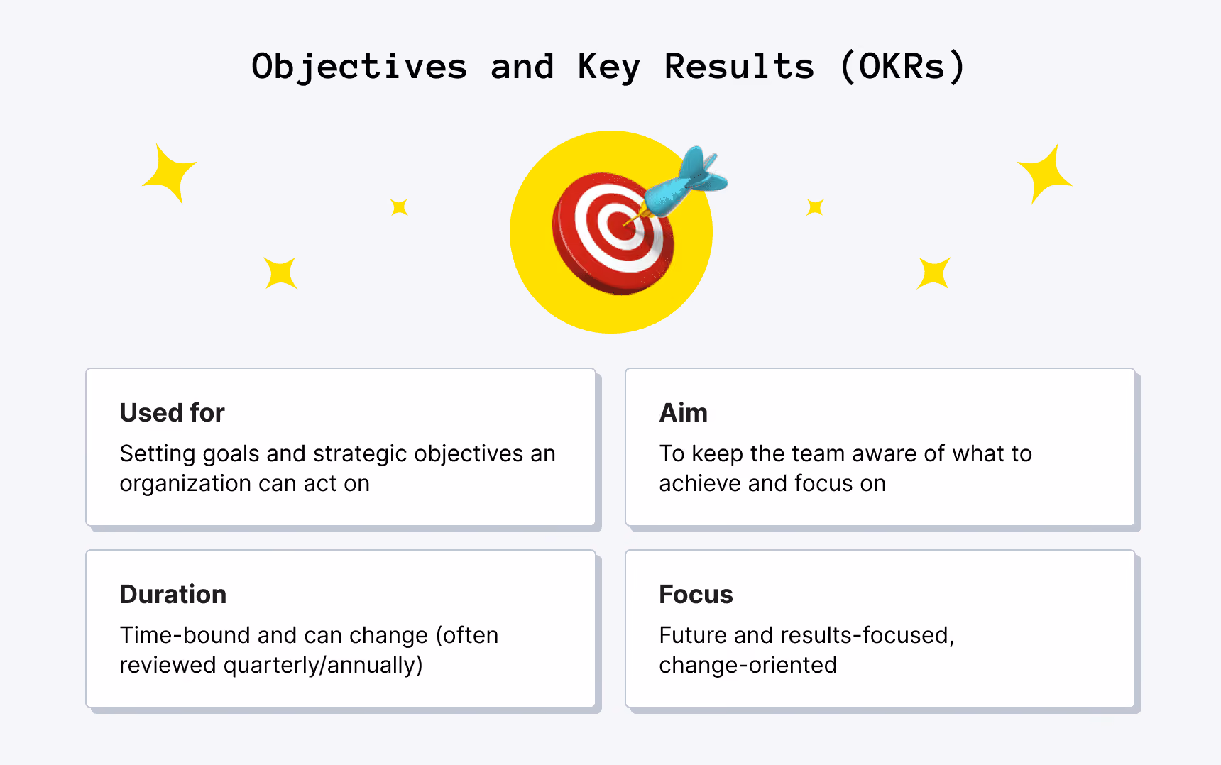 What is an OKR?